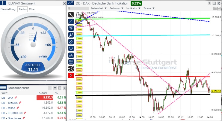 2014 QV DAX-DJ-GOLD-EURUSD-JPY 780493