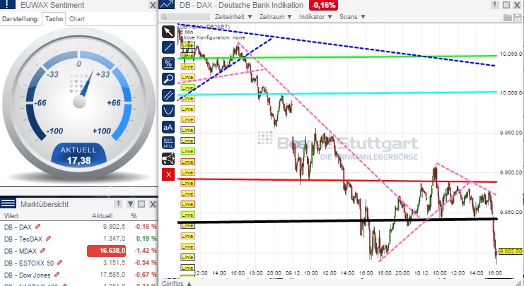 2014 QV DAX-DJ-GOLD-EURUSD-JPY 780540