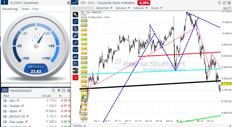 2014 QV DAX-DJ-GOLD-EURUSD-JPY 780715
