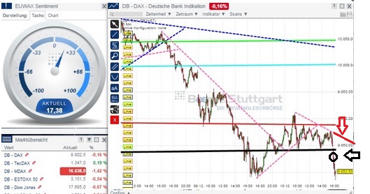 2014 QV DAX-DJ-GOLD-EURUSD-JPY 780755