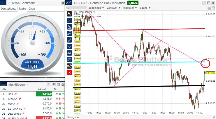 2014 QV DAX-DJ-GOLD-EURUSD-JPY 780763
