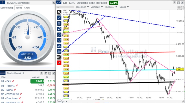 2014 QV DAX-DJ-GOLD-EURUSD-JPY 780804