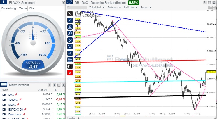 2014 QV DAX-DJ-GOLD-EURUSD-JPY 780836