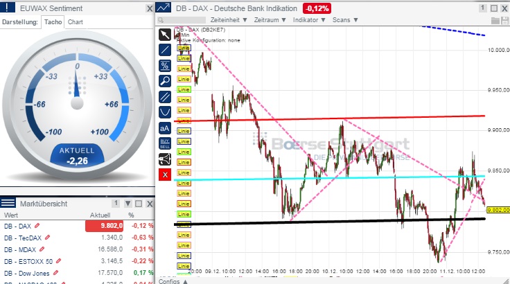2014 QV DAX-DJ-GOLD-EURUSD-JPY 780871