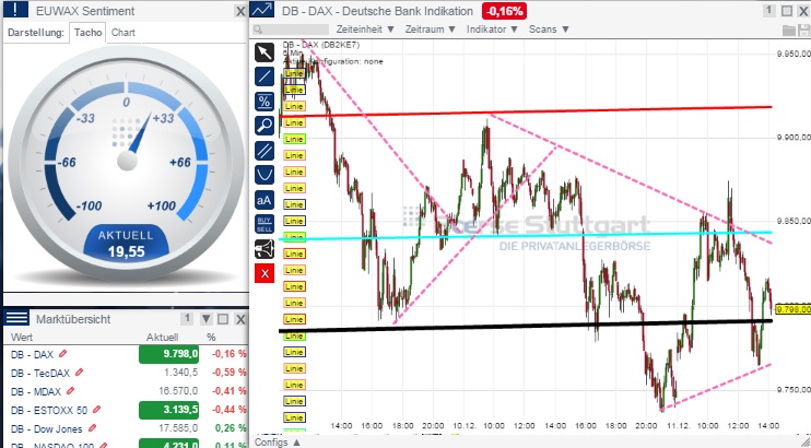 2014 QV DAX-DJ-GOLD-EURUSD-JPY 780902