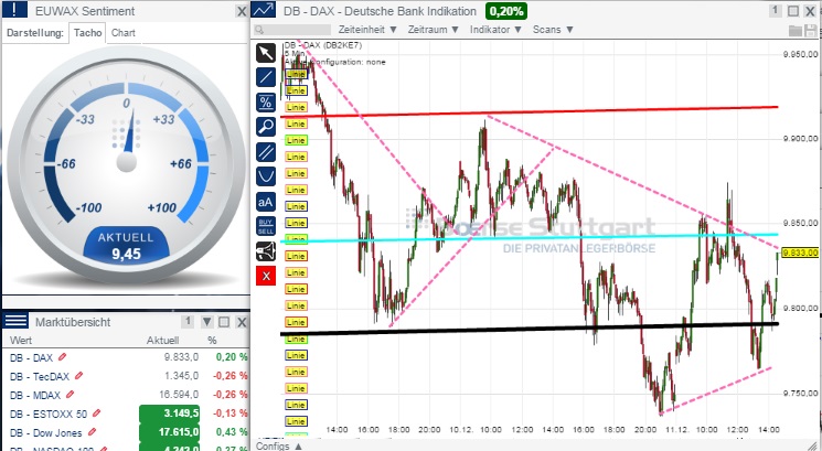 2014 QV DAX-DJ-GOLD-EURUSD-JPY 780911