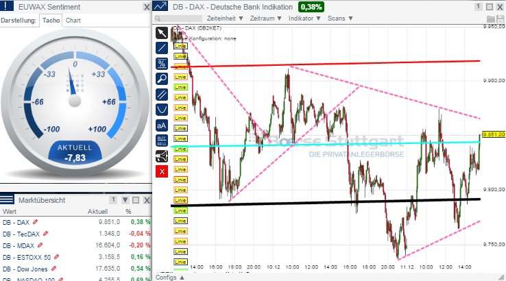 2014 QV DAX-DJ-GOLD-EURUSD-JPY 780927