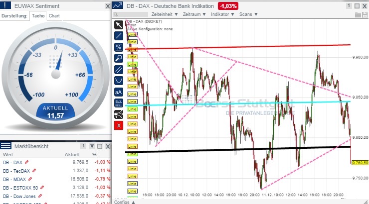 2014 QV DAX-DJ-GOLD-EURUSD-JPY 781087