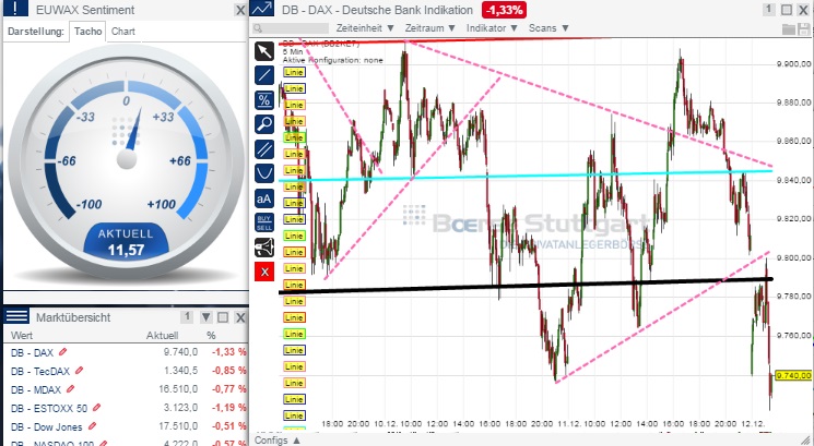 2014 QV DAX-DJ-GOLD-EURUSD-JPY 781130