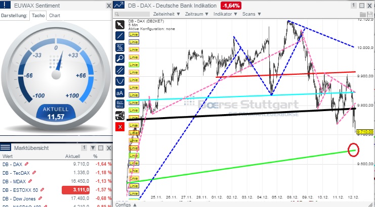 2014 QV DAX-DJ-GOLD-EURUSD-JPY 781148