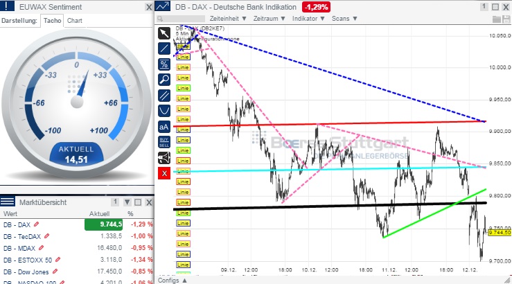 2014 QV DAX-DJ-GOLD-EURUSD-JPY 781175