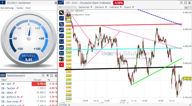 2014 QV DAX-DJ-GOLD-EURUSD-JPY 781197