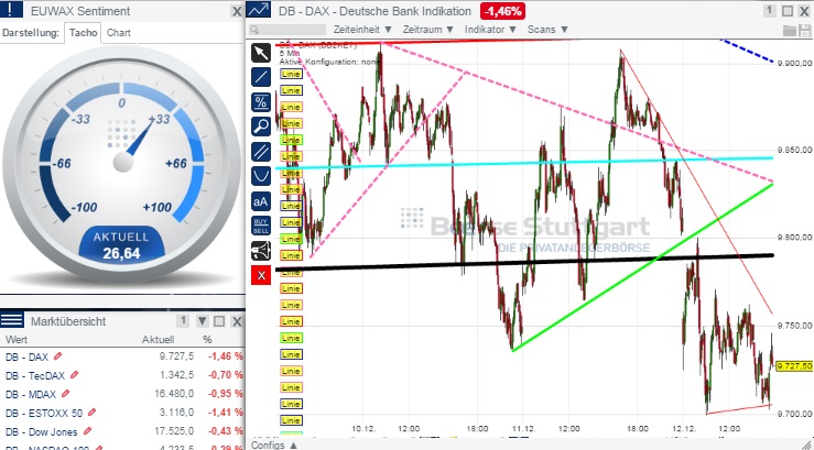 2014 QV DAX-DJ-GOLD-EURUSD-JPY 781271