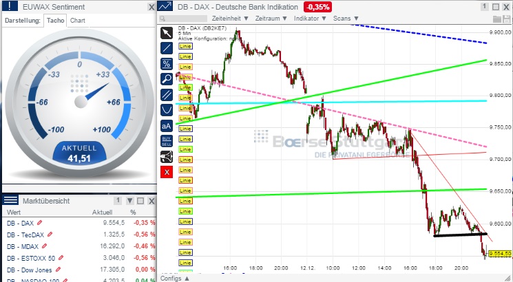 2014 QV DAX-DJ-GOLD-EURUSD-JPY 781830