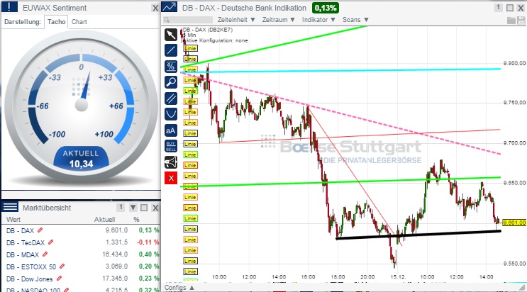2014 QV DAX-DJ-GOLD-EURUSD-JPY 781957
