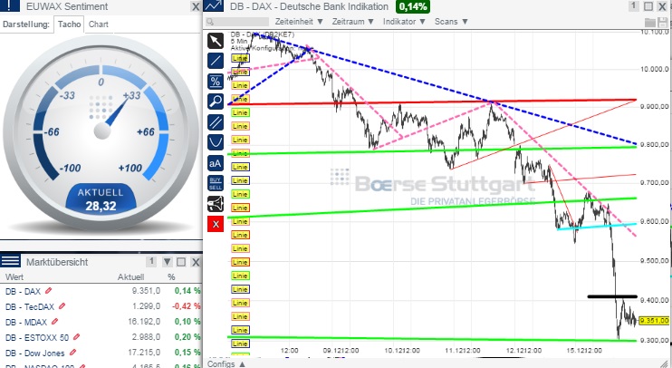 2014 QV DAX-DJ-GOLD-EURUSD-JPY 782184