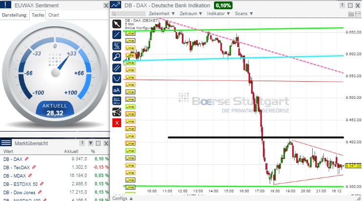 2014 QV DAX-DJ-GOLD-EURUSD-JPY 782214