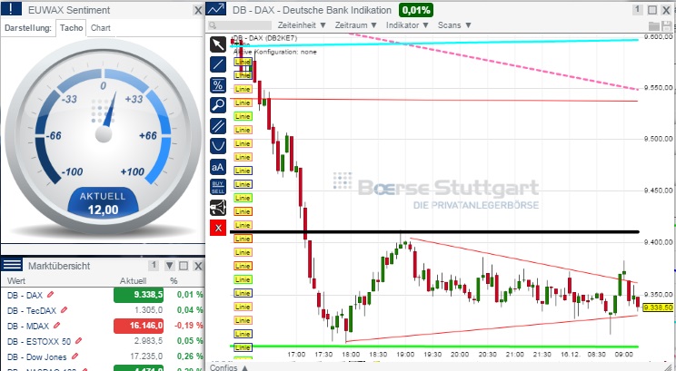2014 QV DAX-DJ-GOLD-EURUSD-JPY 782225