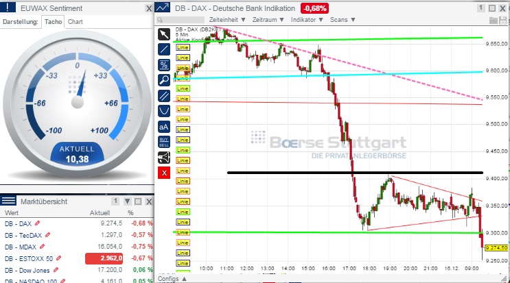 2014 QV DAX-DJ-GOLD-EURUSD-JPY 782232