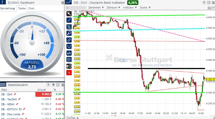 2014 QV DAX-DJ-GOLD-EURUSD-JPY 782258