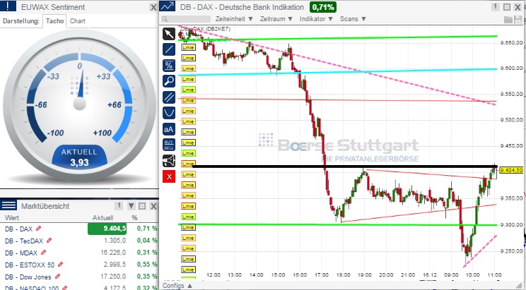 2014 QV DAX-DJ-GOLD-EURUSD-JPY 782267