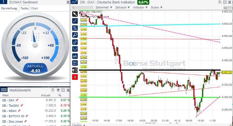 2014 QV DAX-DJ-GOLD-EURUSD-JPY 782283