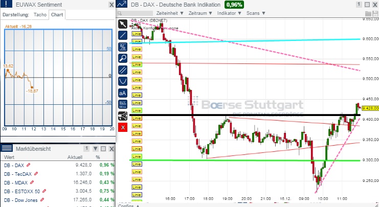 2014 QV DAX-DJ-GOLD-EURUSD-JPY 782296