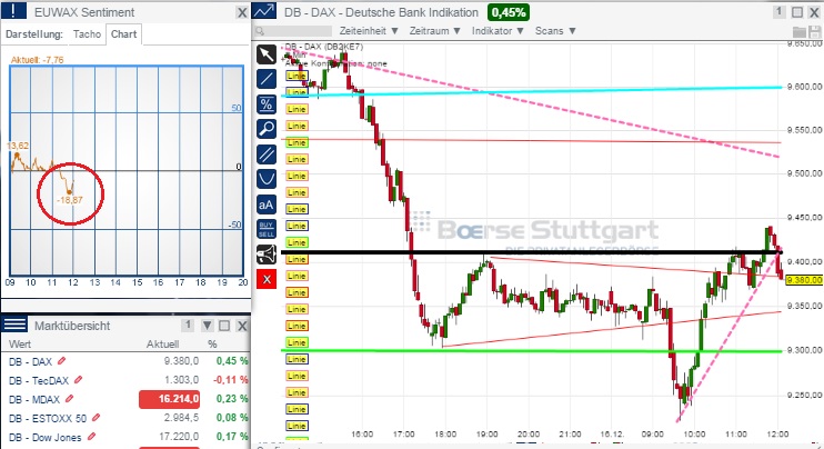 2014 QV DAX-DJ-GOLD-EURUSD-JPY 782297