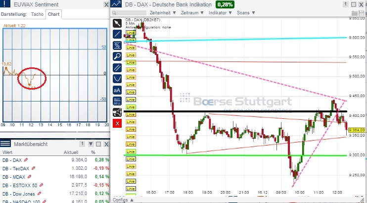 2014 QV DAX-DJ-GOLD-EURUSD-JPY 782301