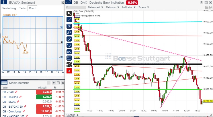 2014 QV DAX-DJ-GOLD-EURUSD-JPY 782317