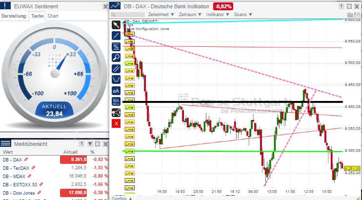 2014 QV DAX-DJ-GOLD-EURUSD-JPY 782323