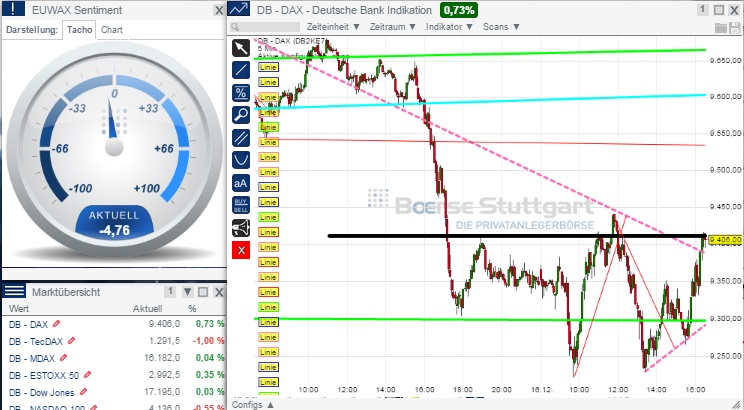 2014 QV DAX-DJ-GOLD-EURUSD-JPY 782365
