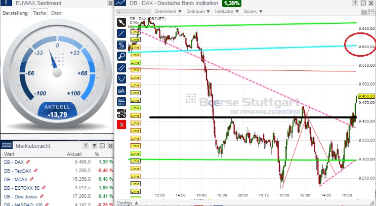 2014 QV DAX-DJ-GOLD-EURUSD-JPY 782375
