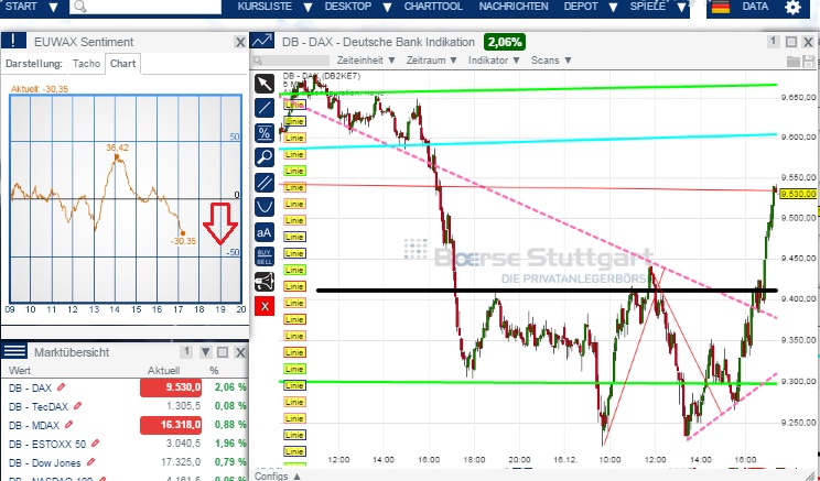 2014 QV DAX-DJ-GOLD-EURUSD-JPY 782391