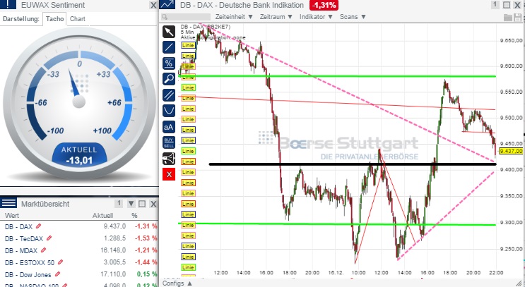 2014 QV DAX-DJ-GOLD-EURUSD-JPY 782523
