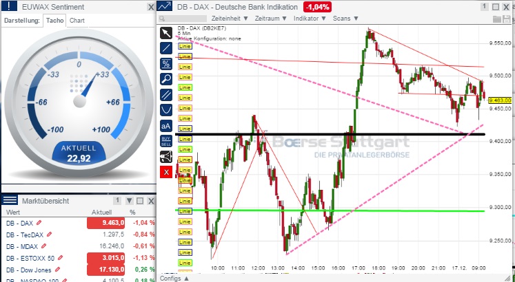 2014 QV DAX-DJ-GOLD-EURUSD-JPY 782557