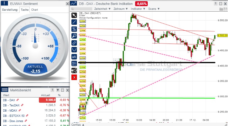 2014 QV DAX-DJ-GOLD-EURUSD-JPY 782571