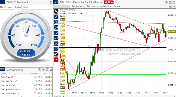 2014 QV DAX-DJ-GOLD-EURUSD-JPY 782590