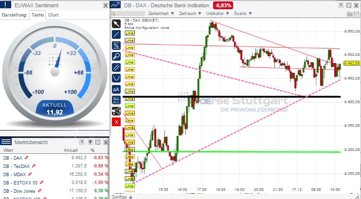 2014 QV DAX-DJ-GOLD-EURUSD-JPY 782594