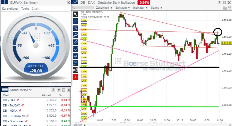 2014 QV DAX-DJ-GOLD-EURUSD-JPY 782611