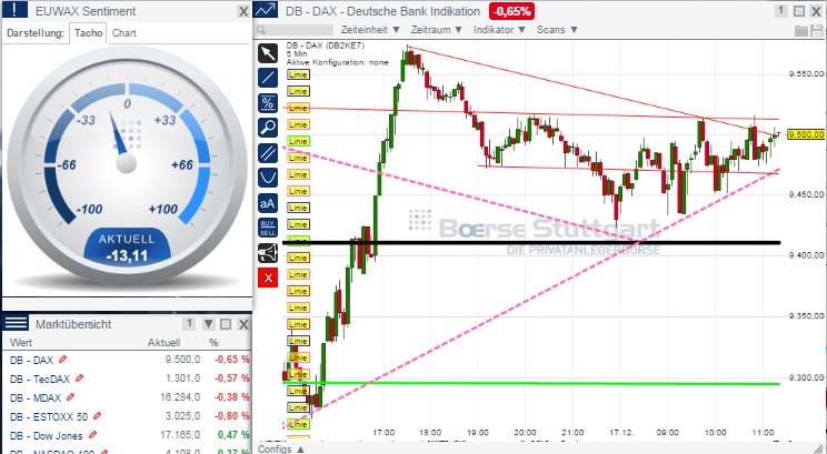 2014 QV DAX-DJ-GOLD-EURUSD-JPY 782616