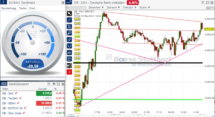 2014 QV DAX-DJ-GOLD-EURUSD-JPY 782618