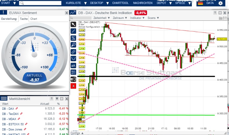2014 QV DAX-DJ-GOLD-EURUSD-JPY 782626