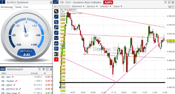 2014 QV DAX-DJ-GOLD-EURUSD-JPY 782647