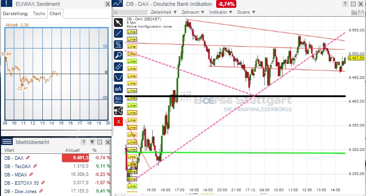 2014 QV DAX-DJ-GOLD-EURUSD-JPY 782684