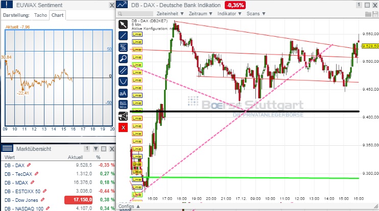 2014 QV DAX-DJ-GOLD-EURUSD-JPY 782704