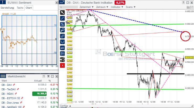 2014 QV DAX-DJ-GOLD-EURUSD-JPY 782711