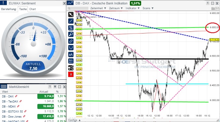 2014 QV DAX-DJ-GOLD-EURUSD-JPY 782926