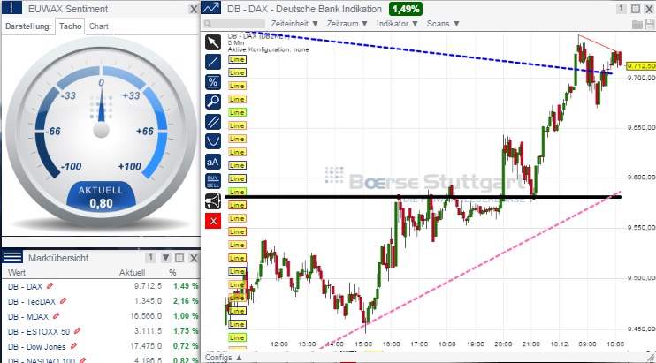2014 QV DAX-DJ-GOLD-EURUSD-JPY 782977