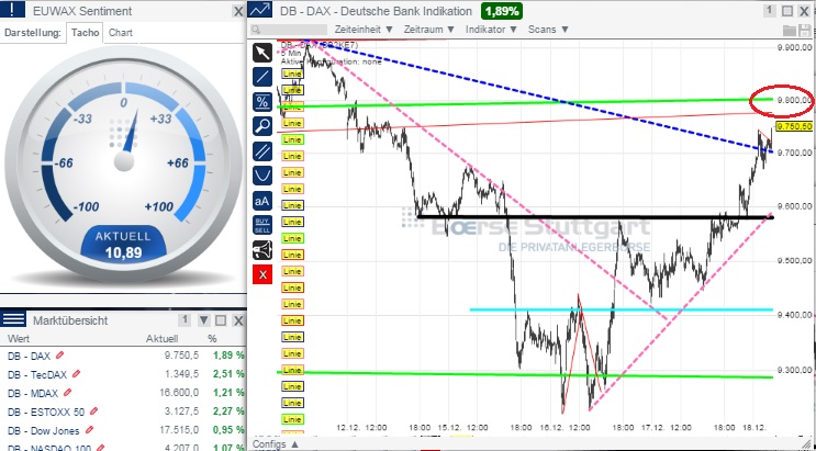 2014 QV DAX-DJ-GOLD-EURUSD-JPY 782983